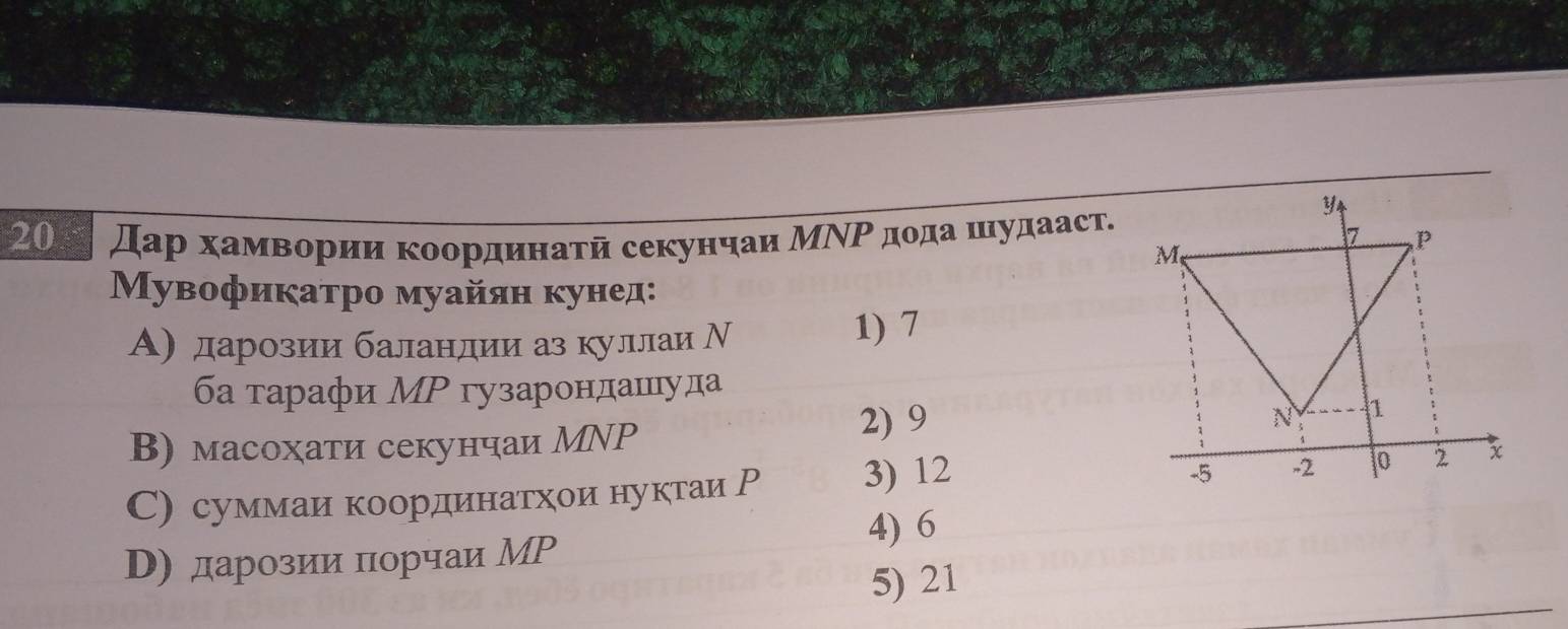 20 Дар хамвΒории координатй секунчаи МΝΡ дοдаαшудааст.
Μувофикатро муайян кунед:
Α) дарозии баландии аз куллаи Ν 1) 7
ба тарафи МР гузарондашуда
В) масохати секунчаи МΝР
2) 9
С) суммаи координатχои нуктаи Р 3) 12
4) 6
D) дарозии πорчаи МР
5) 21