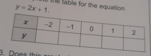 to the table for the equation
y=2x+1. 
3. Does thi