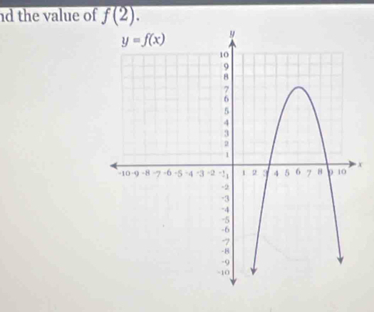 nd the value of f(2).