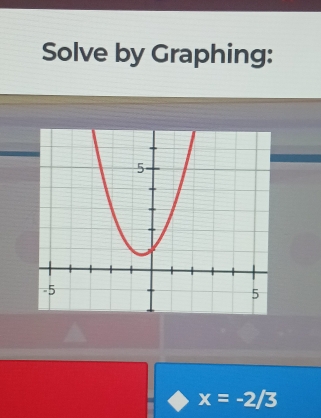 Solve by Graphing:
x=-2/3