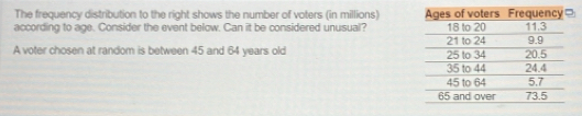 The frequency distribution to the right shows the number of voters (in millions) 
according to age. Consider the event below. Can it be considered unusual? 
A voter chosen at random is between 45 and 64 years old