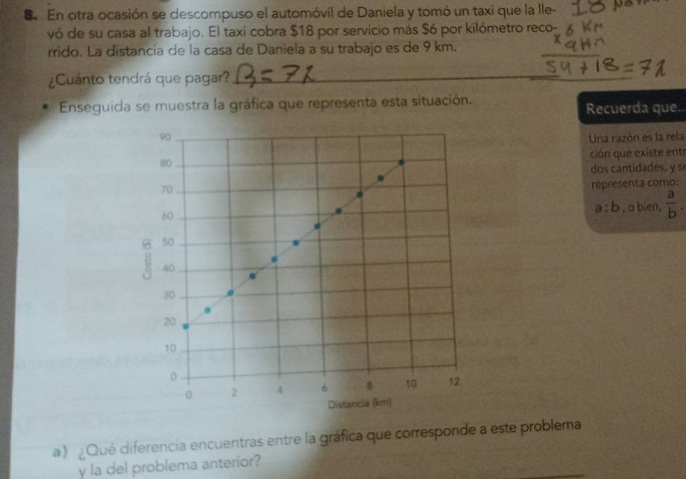 En otra ocasión se descompuso el automóvil de Daniela y tomó un taxi que la lle- 
vó de su casa al trabajo. El taxi cobra $18 por servicio más $ ó por kilómetro reco 
rrido. La distancia de la casa de Daniela a su trabajo es de 9 km. 
¿Cuánto tendrá que pagar?_ 
Enseguida se muestra la gráfica que representa esta situación. 
Recuerda que.. 
Una razón es la rela 
ción que existe entr 
os cantidades 
representa como: 
a : b , o bien,  a/b . 
a ) ¿Qué ciferencia encuentras entre la gráfica que corresponde a este problema 
_ 
y la del problema anterior?