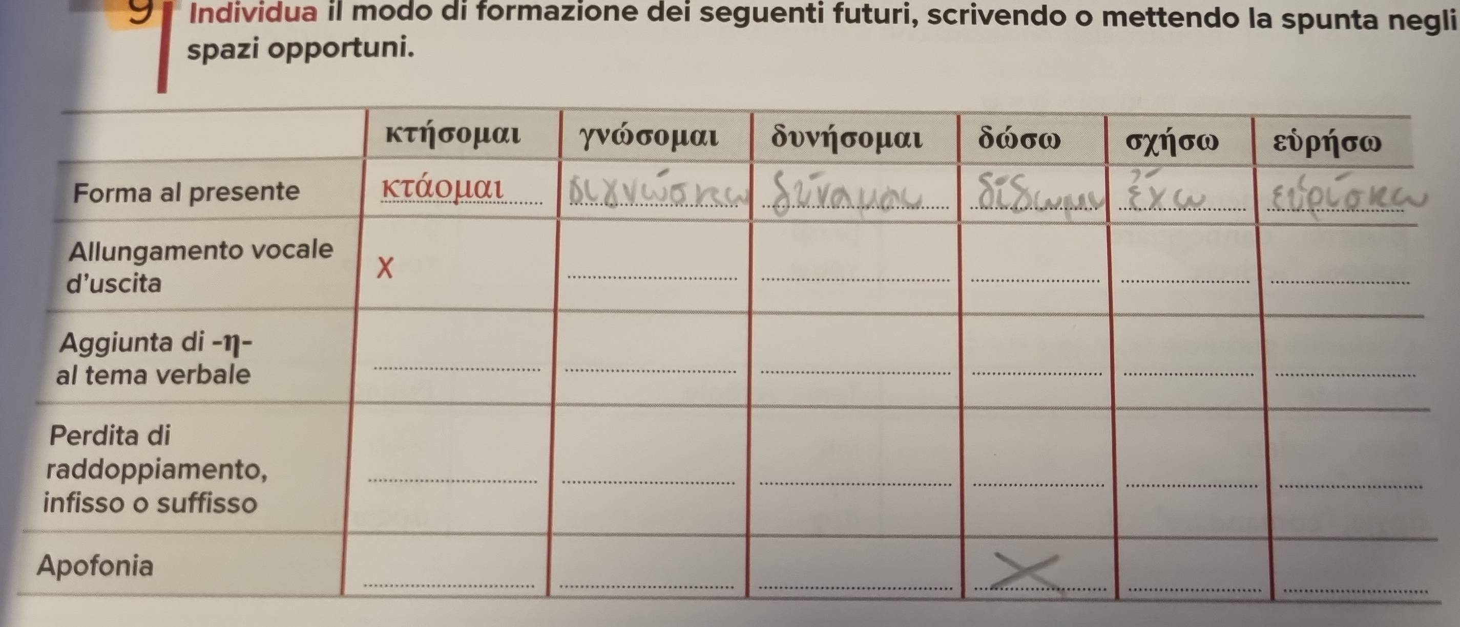 Individua il modo di formazione dei seguenti futuri, scrivendo o mettendo la spunta negli 
spazi opportuni.