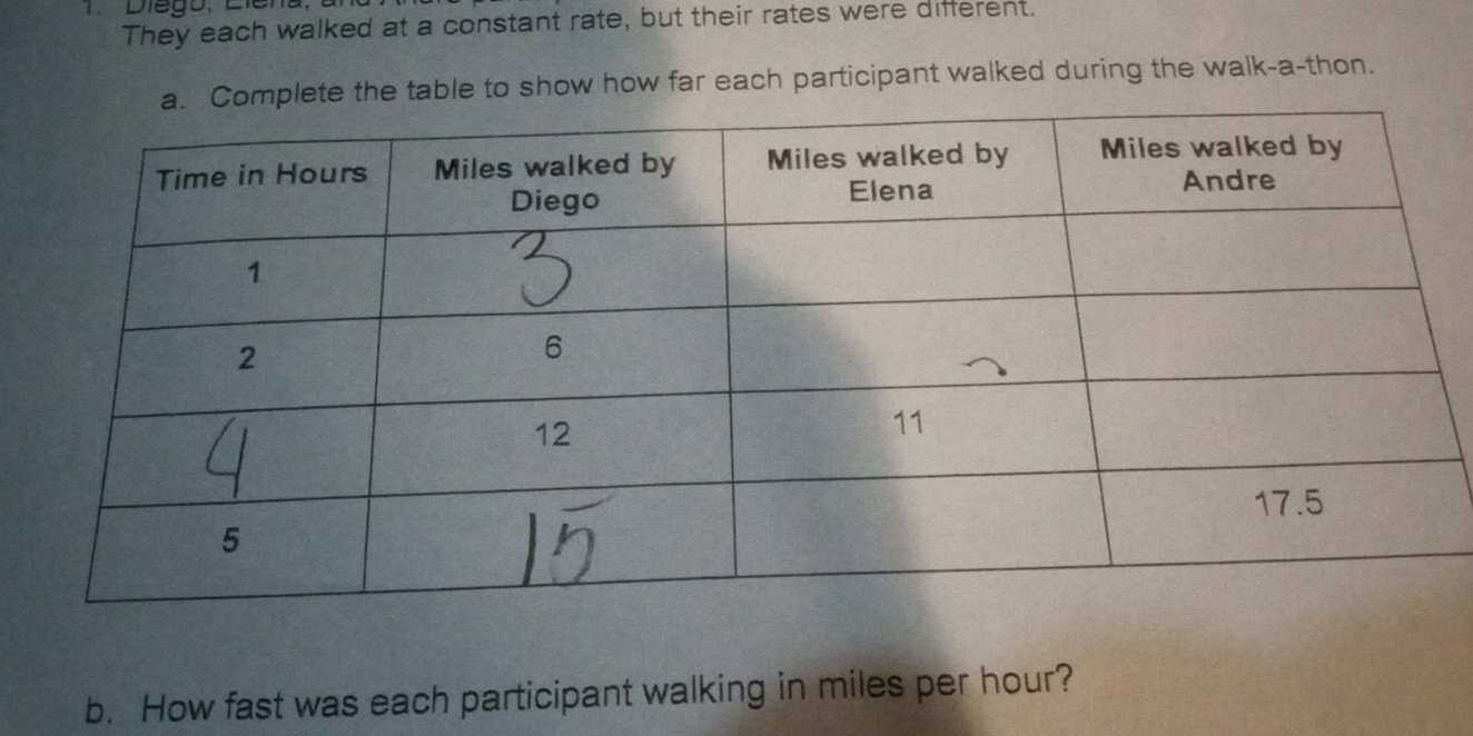 Diego,Eiena, 
They each walked at a constant rate, but their rates were different. 
a. Complete the table to show how far each participant walked during the walk-a-thon. 
b. How fast was each participant walking in miles per hour?