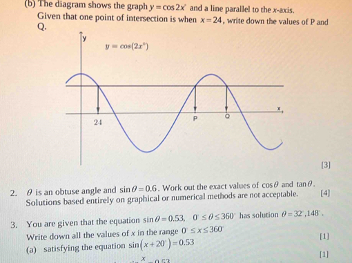 Solved: The diagram shows the graph y=cos 2x° and a line parallel to ...
