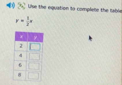 Use the equation to complete the table
y= 1/2 x