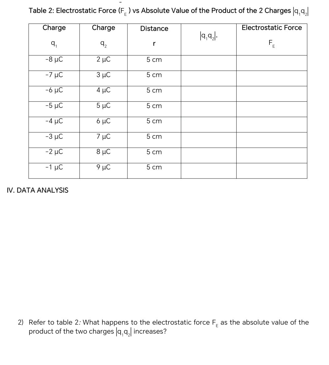 Table 2: Electrostatic Force (F_E) vs Absolute Value of the Product of the 2 Charges |q_1q_2|
IV. DATA ANALYSIS
2) Refer to table 2: What happens to the electrostatic force F_E as the absolute value of the
product of the two charges |q_1q_2| increases?