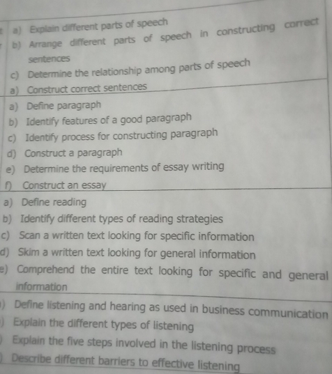 Explain different parts of speech 
b) Arrange different parts of speech in constructing correct 
sentences 
c) Determine the relationship among parts of speech 
a) Construct correct sentences 
a) Define paragraph 
b) Identify features of a good paragraph 
c) Identify process for constructing paragraph 
d) Construct a paragraph 
e) Determine the requirements of essay writing 
f) Construct an essay 
a) Define reading 
b) Identify different types of reading strategies 
c) Scan a written text looking for specific information 
d) Skim a written text looking for general information 
e) Comprehend the entire text looking for specific and general 
information 
) Define listening and hearing as used in business communication 
Explain the different types of listening 
Explain the five steps involved in the listening process 
Describe different barriers to effective listening