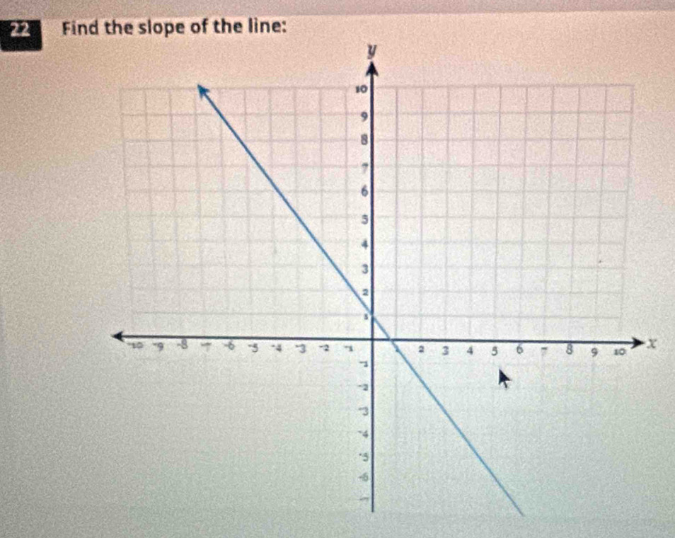 Find the slope of the line:
x