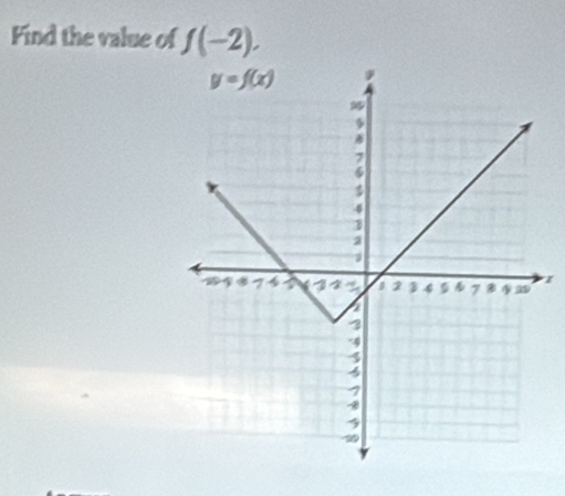 Find the value of f(-2).
I