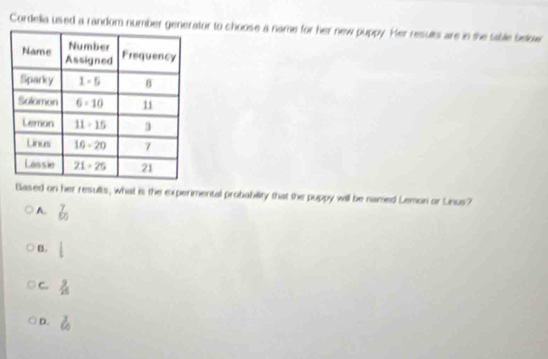 Cordelia used a random number geor to choose a name for her new puppy. Her results are in the sable below
Blased on her results, what is the experimental probability that the puppy will be named Lemon or Linus?
A. _(60)^7
B. l
C.  3/25 
D. _0^3