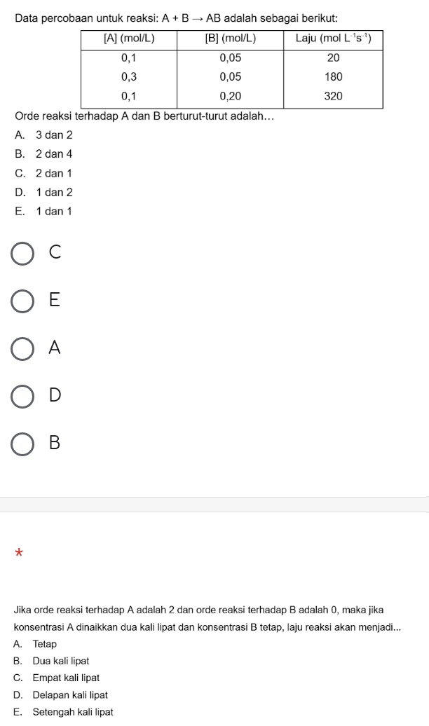 Data percobaan untuk reaksi: A+Bto AB adalah sebagai berikut:
Orde reaksi terhadap A dan B berturut-turut adalah…..
A. 3dan2
B. 2dan4
C. 2dan1
D. 1dan2
E. 1dan1
C
E
A
D
B
*
Jika orde reaksi terhadap A adalah 2 dan orde reaksi terhadap B adalah 0, maka jika
konsentrasi A dinaikkan dua kali lipat dan konsentrasi B tetap, laju reaksi akan menjadi...
A. Tetap
B. Dua kali lipat
C. Empat kali lipat
D. Delapan kali lipat
E. Setengah kali lipat