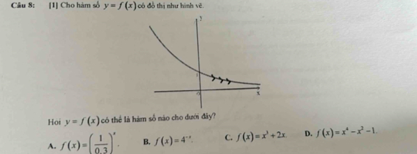 [1] Cho hàm số y=f(x) có đồ thị như hình vẽ.
Hoi y=f(x) có thể là hàm số nào cho dưới đây?
A. f(x)=( 1/0.3 )^x. B. f(x)=4^(-x). C. f(x)=x^3+2x. D. f(x)=x^4-x^2-1.