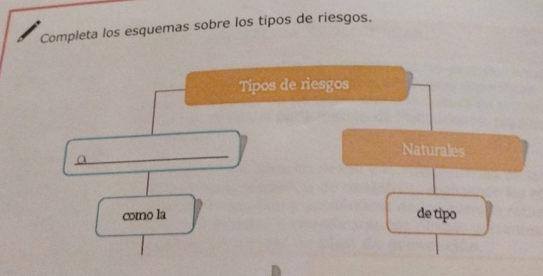 Completa los esquemas sobre los tipos de riesgos. 
Tipos de riesgos 
_ 
Naturales 
como la de tipo