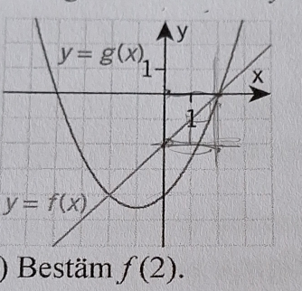 y=f(x)
) Bestäm f(2).