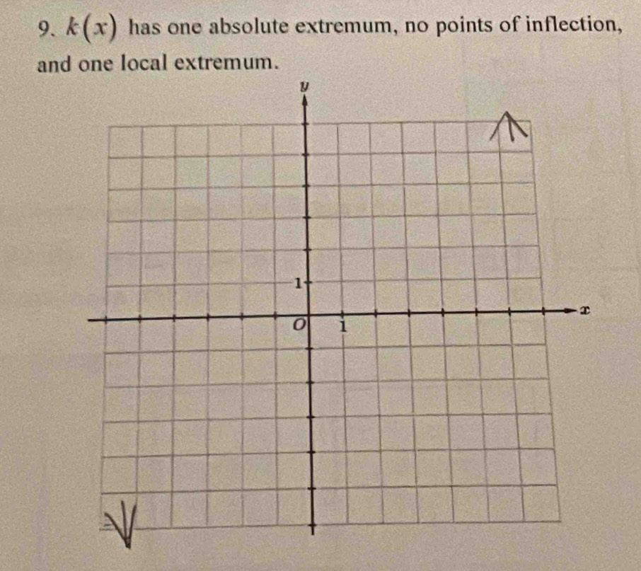 k(x) has one absolute extremum, no points of inflection, 
and one local extremum.