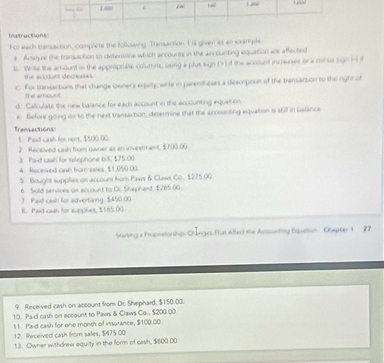 Instructions 
For eech transaction, complete the following. Transaction I is given as an example. 
e Analyze the transaction to determine which accounts in the accounting equation are affected 
b. Write the amount in the appropriate columns, using a plus sign ( 1) if the account increases or a minus sign (-if 
the account decreases 
c. For transactions that change owners equity; wite in parentheses a description of the transaction to the right of 
the amount. 
d. Calculate the new balance for each account in the accounting equation 
e. Belor going on to the next transaction, determine that the accounting equation is still in balance 
Trensactions 
1. Paid cash for rent, $500.00. 
2. Received cash from owner as an investment $700.00
3 Paid cash for releptione bill, $75.00
4. Received cash from sales, £1,050.00
5. Bought supplies on account from Pavrs & Claws Co $275 00. 
6. Sold services on account to Dr. Shephard. $285.00
7 Paid cash for advertising $450.00
8. Paid casn for supplies, $185.00
Starting s Propnetorship: Changes Tat Affect the Acssunting Equation Chapter 1 27 
9 Received cash on account from Dr. Shephard, $150.00. 
10. Paid cash on account to Paws & Claws Co., $200.00. 
11. Paid cash for one month of insurance, $100.00
12 Received cash from sales, $475.00
13. Owner withdrew equity in the form of cash, $800.00