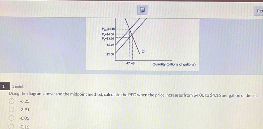 Re
ons of gallons)
1 1 point
Using the diagram above and the midpoint method, calculate the PED when the price increases from $4.00 to $4.16 per gallon of diesel.
-6.25
-3.91
-0.05
-0.16