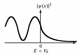 |psi (x)|^2
E