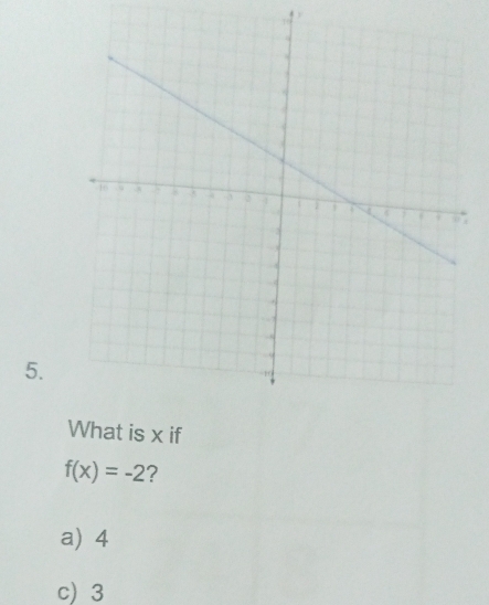 y
5.
What is x if
f(x)=-2 ?
a) 4
c) 3