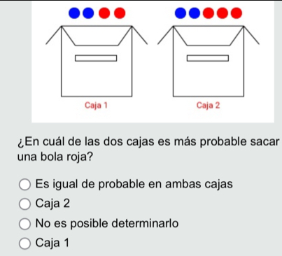 ¿ En cuál de las dos cajas es más probable sacar
una bola roja?
Es igual de probable en ambas cajas
Caja 2
No es posible determinarlo
Caja 1