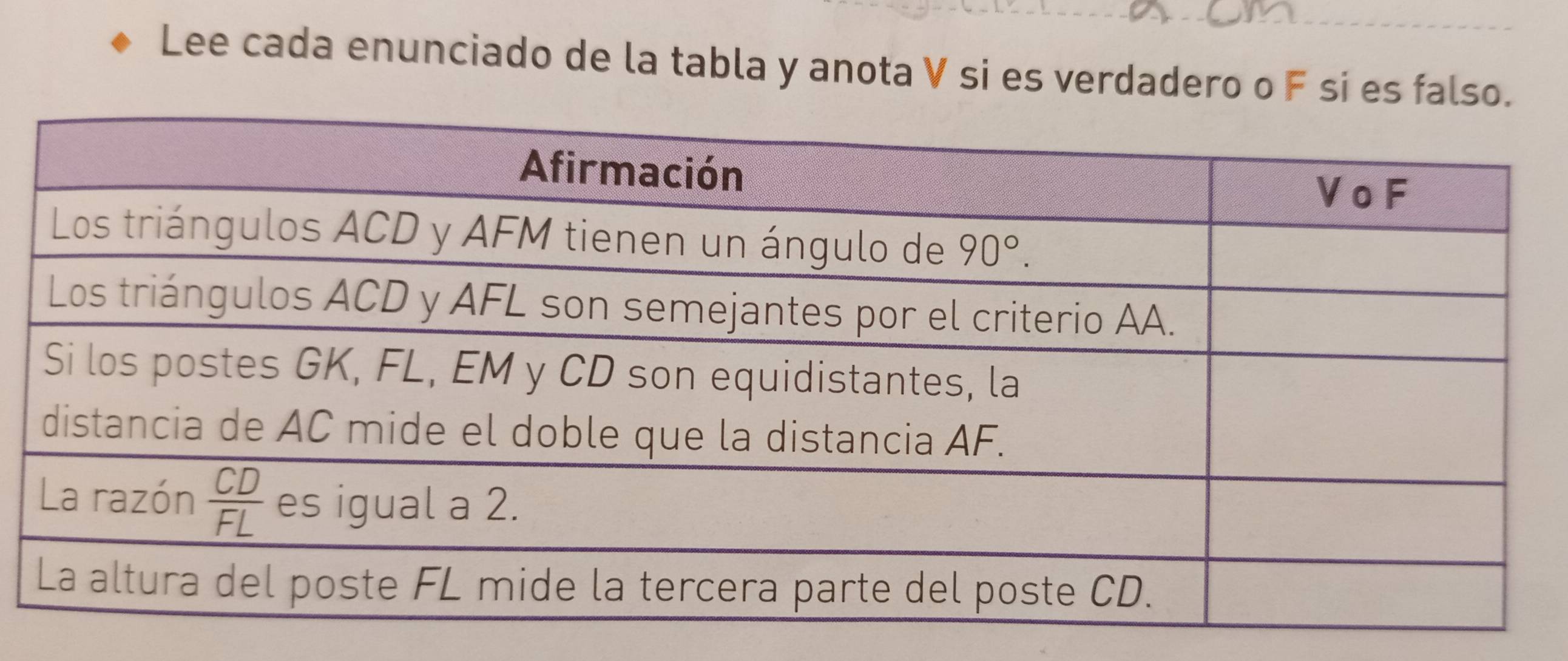 Lee cada enunciado de la tabla y anota V si es verdadero o F si es falso.