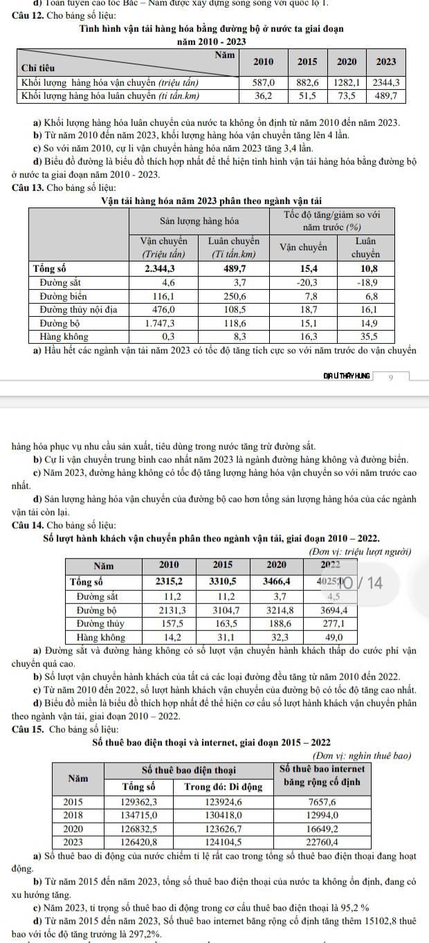 Cho bảng số liệu:
Tình hình vận tải hàng hóa bằng đường bộ ở nước ta giai đoạn
a) Khối lượng hàng hóa luân chuyển của nước ta không ổn định từ năm 2010 đến năm 2023.
b) Từ năm 2010 đến năm 2023, khối lượng hàng hóa vận chuyển tăng lên 4 lần.
c) So với năm 2010, cự li vận chuyển hàng hóa năm 2023 tăng 3,4 lần.
d) Biểu đồ đường là biểu đồ thích hợp nhất để thể hiện tình hình vận tải hàng hóa bằng đường bộ
ở nước ta giai đoạn năm 2010 - 2023.
Câu 13. Cho bảng số liệu:
DJA L THAY HUNG
hàng hóa phục vụ nhu cầu sản xuất, tiêu dùng trong nước tăng trừ đường sắt.
b) Cự li vận chuyển trung bình cao nhất năm 2023 là ngành đường hàng không và đường biển.
c) Năm 2023, đường hàng không có tốc độ tăng lượng hàng hóa vận chuyển so với năm trước cao
nhất.
d) Sản lượng hàng hóa vận chuyển của đường bộ cao hơn tổng sản lượng hàng hóa của các ngành
vận tải còn lại.
Câu 14. Cho bảng số liệu:
Số lượt hành khách vận chuyển phân theo ngành vận tải, giai đoạn 2010 - 2022.
t người)
a) Đường sắt và đường hàng không có số lượt vận chuyển hành khách thấp do cước phí vận
chuyển quả cao.
b) Số lượt vận chuyển hành khách của tất cả các loại đường đều tăng từ năm 2010 đến 2022.
c) Từ năm 2010 đến 2022, số lượt hành khách vận chuyển của đường bộ có tốc độ tăng cao nhất.
d) Biểu đồ miền là biểu đồ thích hợp nhất đề thể hiện cơ cấu số lượt hành khách vận chuyền phân
theo ngành vận tải, giai đoạn 2010 - 2022.
Câu 15. Cho bảng số liệu:
Số thuê bao diện thoại và internet, giai đoạn 2015 - 2022
ao)
a) Sổ thuê bao di động của nước chiếm tỉ lệ rất cao trong tổng số thuê bao điện thoại đang hoạt
động
b) Từ năm 2015 đến năm 2023, tổng số thuê bao điện thoại của nước ta không ổn định, đang có
xu hướng tǎng.
c) Năm 2023, tỉ trọng số thuê bao di động trong cơ cấu thuê bao điện thoại là 95,2 %
d) Từ năm 2015 đến năm 2023, Số thuê bao internet băng rộng cố định tăng thêm 15102,8 thuê
bao với tốc độ tăng trưởng là 297,2%.
