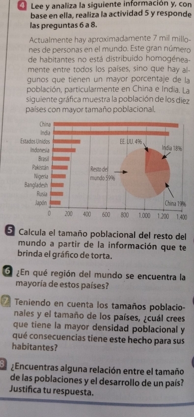 Lee y analiza la siguiente información y, con 
base en ella, realiza la actividad 5 y responde 
las preguntas 6 a 8. 
Actualmente hay aproximadamente 7 mil millo - 
nes de personas en el mundo. Este gran número 
de habitantes no está distribuido homogénea- 
mente entre todos los países, sino que hay al- 
gunos que tienen un mayor porcentaje de la 
población, particularmente en China e India. La 
siguiente gráfica muestra la población de los diez 
países con mayor tamaño poblacional. 
Calcula el tamaño poblacional del resto del 
mundo a partir de la información que te 
brinda el gráñco de torta. 
O ¿En qué región del mundo se encuentra la 
mayoría de estos países? 
Teniendo en cuenta los tamaños poblacio- 
nales y el tamaño de los países, ¿cuál crees 
que tiene la mayor densidad poblacional y 
qué consecuencias tiene este hecho para sus 
habitantes? 
El Encuentras alguna relación entre el tamaño 
de las poblaciones y el desarrollo de un país? 
Justifica tu respuesta.