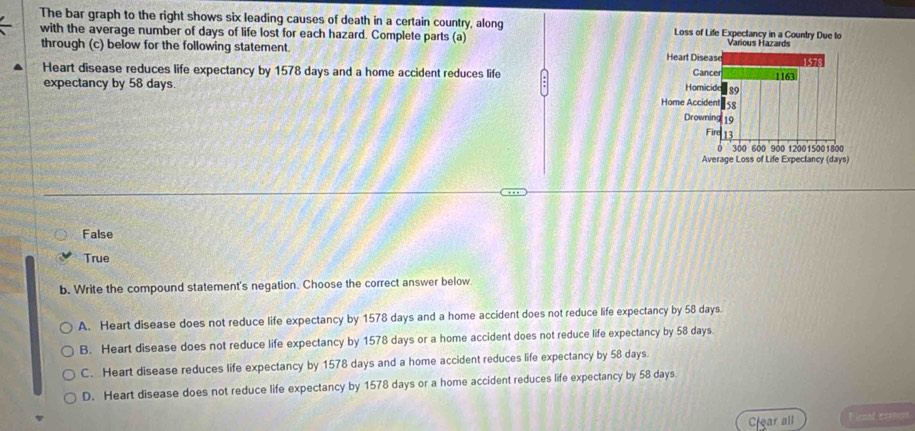 The bar graph to the right shows six leading causes of death in a certain country, along 
with the average number of days of life lost for each hazard. Complete parts (a) 
through (c) below for the following statement. 
Heart disease reduces life expectancy by 1578 days and a home accident reduces life 
expectancy by 58 days.
False
True
b. Write the compound statement's negation. Choose the correct answer below.
A. Heart disease does not reduce life expectancy by 1578 days and a home accident does not reduce life expectancy by 58 days.
B. Heart disease does not reduce life expectancy by 1578 days or a home accident does not reduce life expectancy by 58 days.
C. Heart disease reduces life expectancy by 1578 days and a home accident reduces life expectancy by 58 days.
D. Heart disease does not reduce life expectancy by 1578 days or a home accident reduces life expectancy by 58 days
Cear all Ficnt con