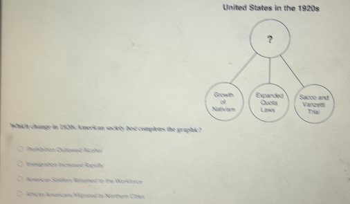 United States in the 1920s
which change in 1920s American society best completes the graphic?
Phohibition Outlowed Acohol
Innigration Increased Rapidly
American Solders Returned to the Workforce
Atrican Aericans Migrated to Northern Cities