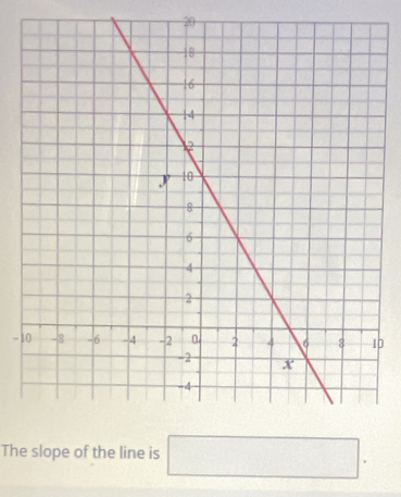 20
-10
The slope of the line is □.