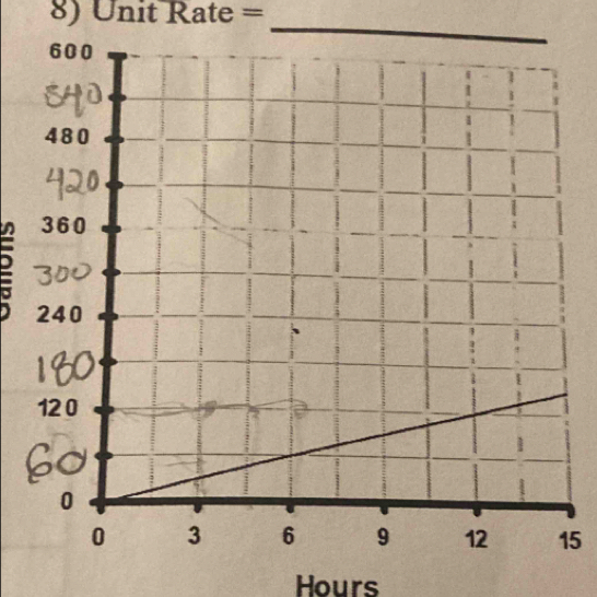 Unit Rate =
5
Hours