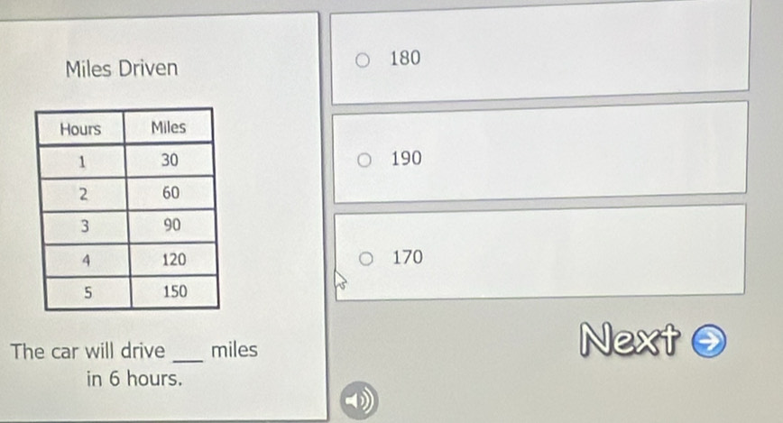 Miles Driven 180
190
170
_ 
The car will drive miles
Next 
in 6 hours.