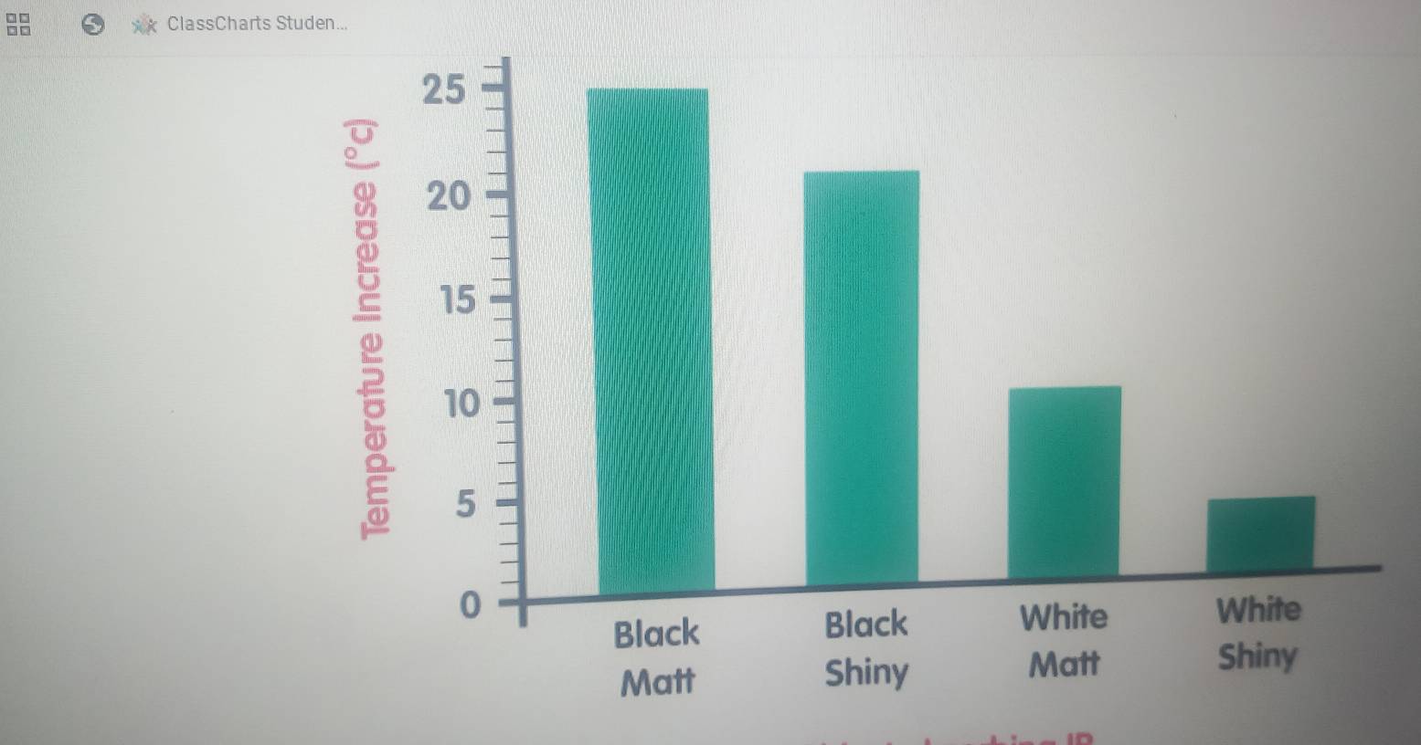 □ □ ClassCharts Studen...
□ □