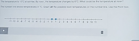 The temperature is -5°C at sunrise. By noon, the temperature changes by 6°C What could be the temperature at noon? 
The number line shows temperatures°C. Graph alll the possible noon temperatures on the number line. Use the Point tool.