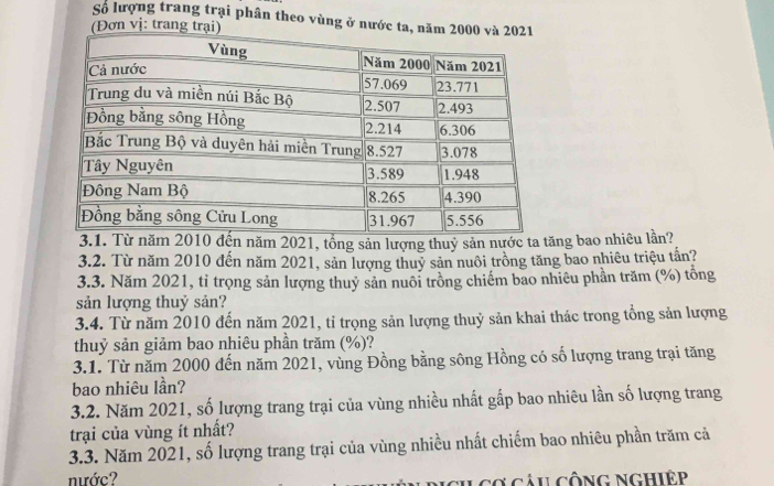 Số lượng trang trại phân theo vùng ở nước ta, nă 
(Đơn vị: trang trại) 
năm 2021, tổng sản lượng thuỷ sản nước ta tăng bao nhiêu lần? 
3.2. Từ năm 2010 đến năm 2021, sản lượng thuy sản nuôi trồng tăng bao nhiêu triệu tấn? 
3.3. Năm 2021, tỉ trọng sản lượng thuỷ sản nuôi trồng chiếm bao nhiêu phần trăm (%) tổng 
sản lượng thuỷ sản? 
3.4. Từ năm 2010 đến năm 2021, tỉ trọng sản lượng thuỷ sản khai thác trong tổng sản lượng 
thuỷ sản giảm bao nhiêu phần trăm (%)? 
3.1. Từ năm 2000 đến năm 2021, vùng Đồng bằng sông Hồng có số lượng trang trại tăng 
bao nhiêu lần? 
3.2. Năm 2021, số lượng trang trại của vùng nhiều nhất gấp bao nhiêu lần số lượng trang 
trại của vùng ít nhất? 
3.3. Năm 2021, số lượng trang trại của vùng nhiều nhất chiếm bao nhiêu phần trăm cả 
nước? ơ Câu CÔng Nghiệp