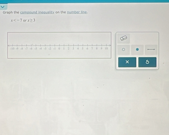 Graph the compound inequality on the number line.
x or x≥ 3
。 
×