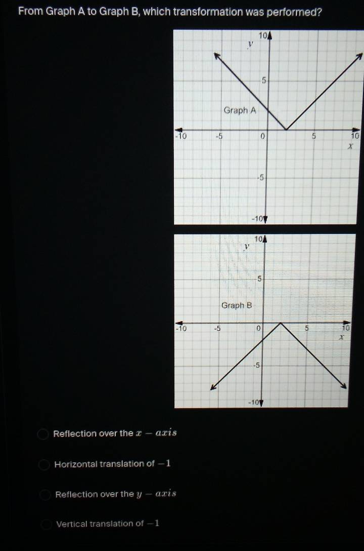 From Graph A to Graph B, which transformation was performed?
0
Reflection over the x — αxis
Horizontal translation of -1
Reflection over the y — axis
Vertical translation of -1