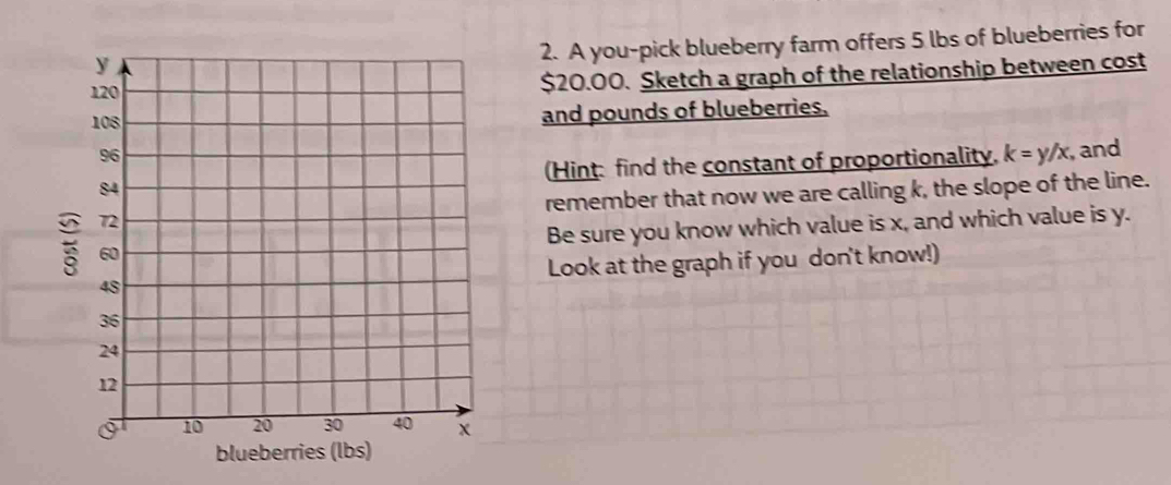 A you-pick blueberry farm offers 5 lbs of blueberries for
$20.00. Sketch a graph of the relationship between cost 
and pounds of blueberries. 
(Hint: find the constant of proportionality. k=y/x , and 
remember that now we are calling k, the slope of the line. 
Be sure you know which value is x, and which value is y. 
Look at the graph if you don't know!) 
blueberries (lbs)