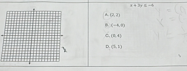 x+3y≤ -6
A. (2,2)
B. (-4,0)
C. (0,4)
D. (5,1)