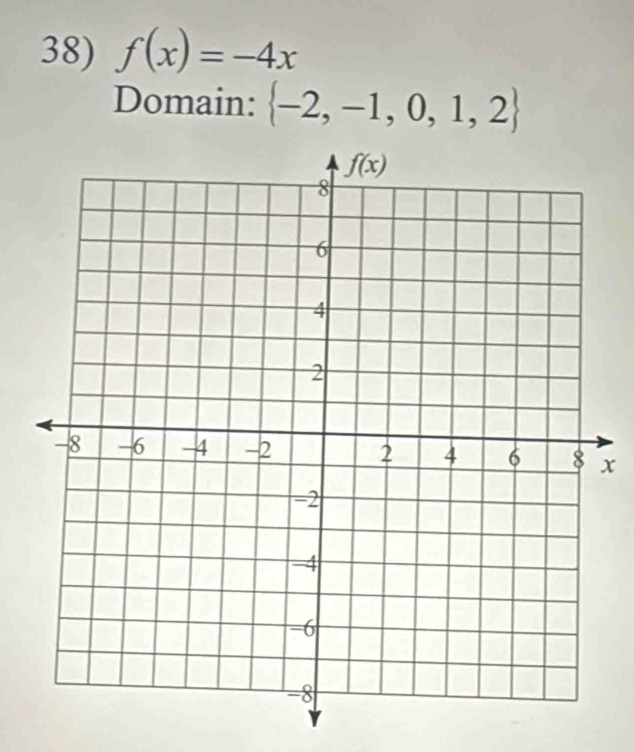 f(x)=-4x
Domain:  -2,-1,0,1,2
x