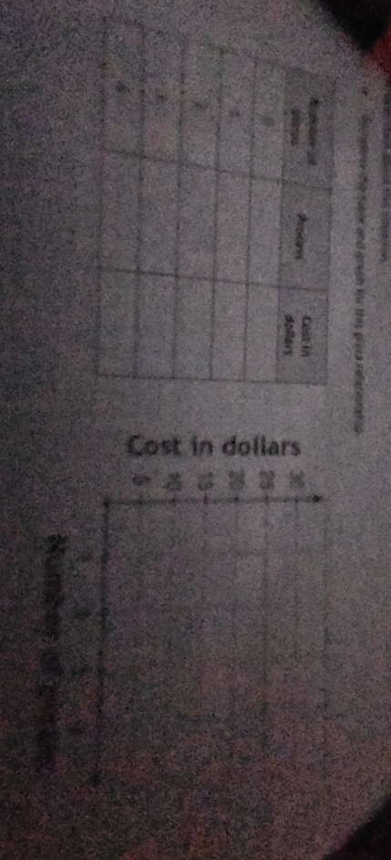 Cost in dollars