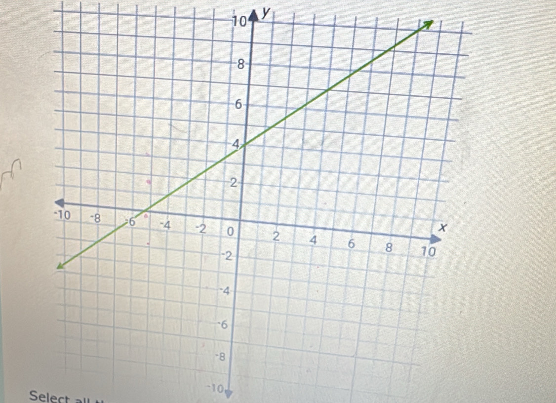 y
-10
Select a