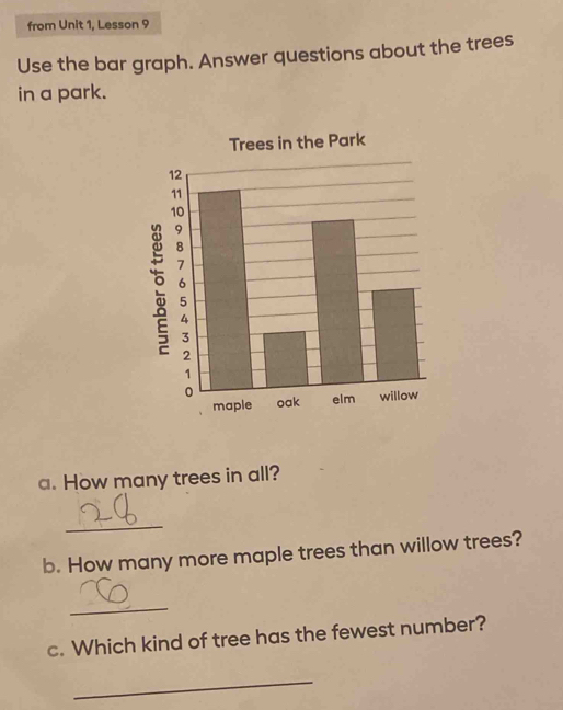 from Unit 1, Lesson 9 
Use the bar graph. Answer questions about the trees 
in a park. 
Trees in the Park 
a. How many trees in all? 
_ 
b. How many more maple trees than willow trees? 
_ 
c. Which kind of tree has the fewest number? 
_