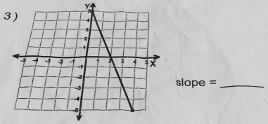 Y
3)
slope = _