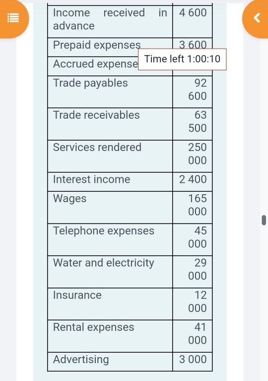 Income received in 4 600