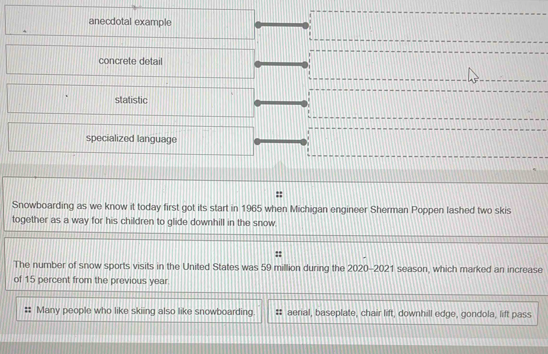 anecdotal example
concrete detail
statistic
specialized language
Snowboarding as we know it today first got its start in 1965 when Michigan engineer Sherman Poppen lashed two skis
together as a way for his children to glide downhill in the snow.
::
The number of snow sports visits in the United States was 59 million during the 2020-2021 season, which marked an increase
of 15 percent from the previous year.
Many people who like skiing also like snowboarding. aerial, baseplate, chair lift, downhill edge, gondola, lift pass