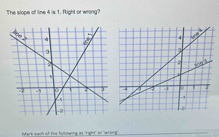 The slope of line 4 is 1. Right or wrong? 
Mark each of the following as ‘right’ or ‘wrong’.