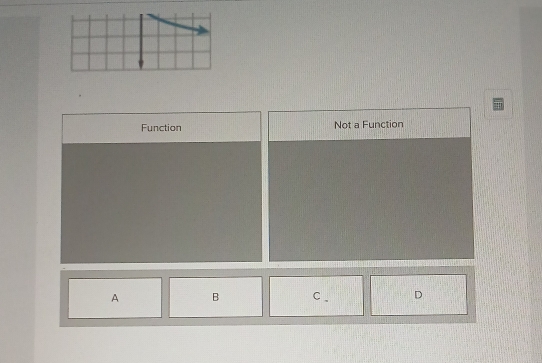 Function Not a Function
A B C. D