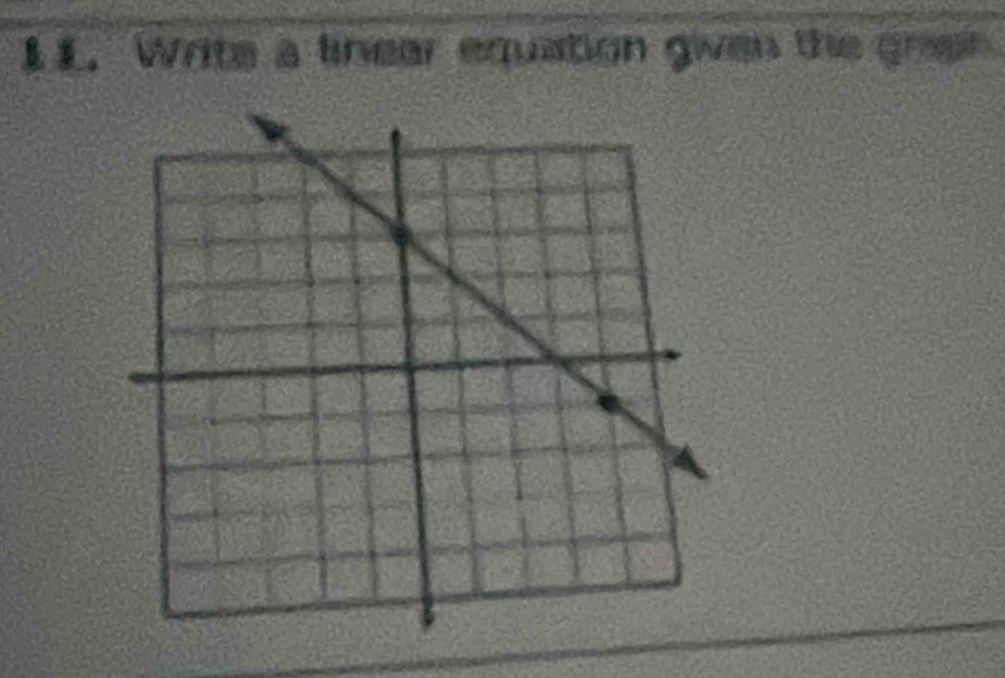 Write a linear equation gwven the grah